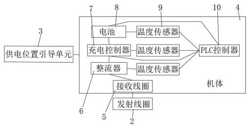 一种非接触式供电系统及其供电方法与流程