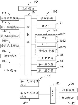 一种安全转运智能机器人