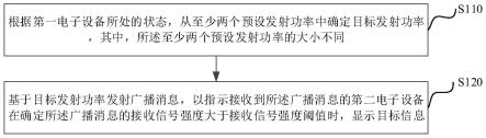 广播消息的发射方法、装置、电子设备以及存储介质与流程