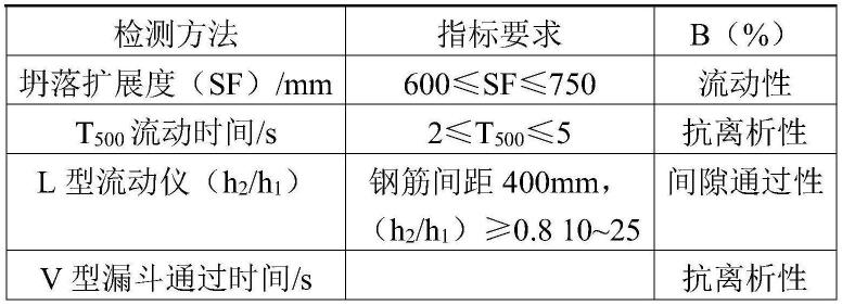 一种修补用干混自密实细石混凝土制备及应用的制作方法