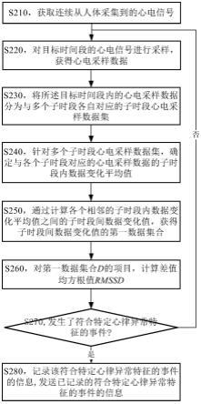 心电信号处理方法、便携式心电采集设备和存储介质与流程