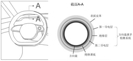 一种方向盘离手检测系统及方法与流程