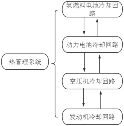 一种氢燃料发动机车辆热管理系统的制作方法