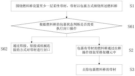 一种燃料组件组装工艺的制作方法