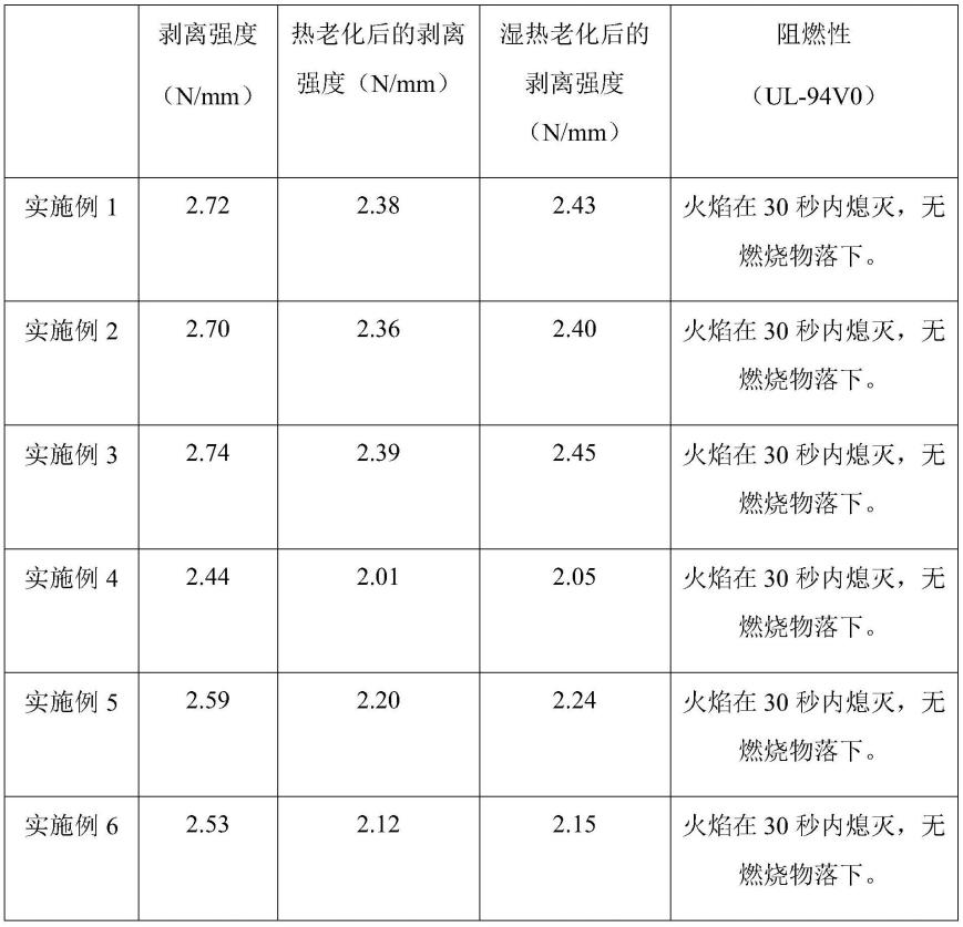 一种柔性耐老化的碳氢树脂基覆铜板及其制备方法