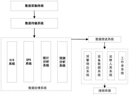 一种针对呼吸器油位状态监测系统及方法与流程