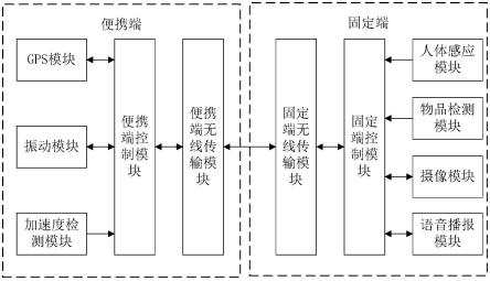 一种智能置物装置