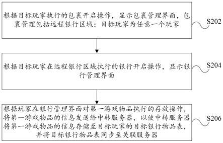 游戏物品管理方法、装置、客户端及计算机可读存储介质与流程