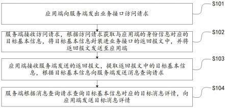 消息推送方法、系统及存储介质与流程