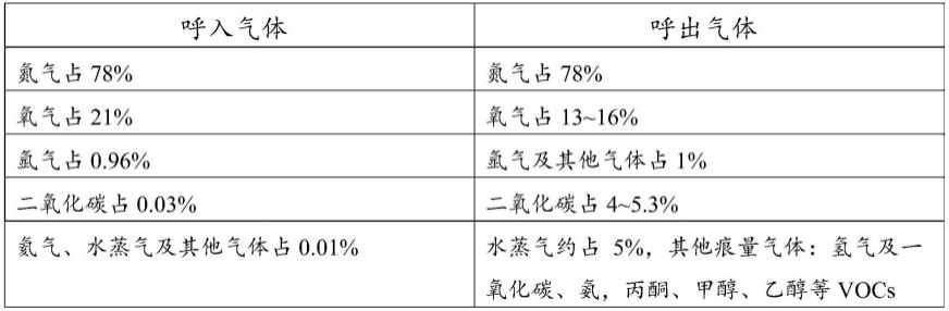 一种可进行疾病初筛的呼吸机的制作方法