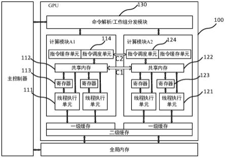 数据处理方法和装置、电子设备和计算机可读存储介质与流程