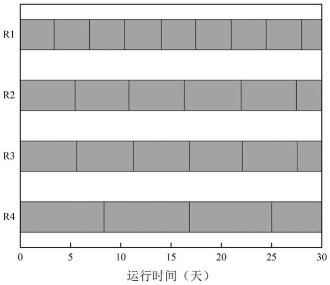 一种综合减轻膜生物反应器膜污染的方法