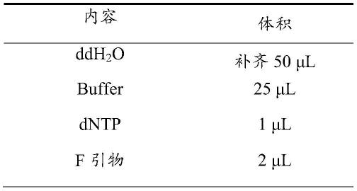 一种丝状真菌重组菌株在纤维素酶生产领域的应用