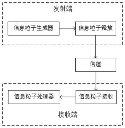 一种基于位值存储的最佳时机阈值检测方法