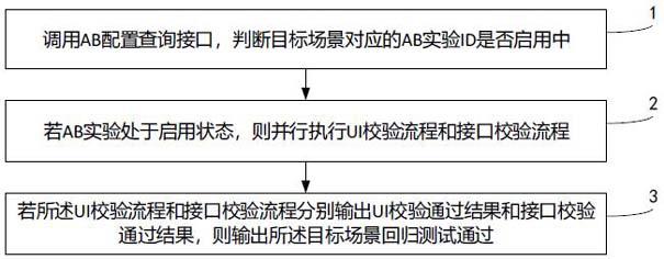 AB实验回归测试方法、装置和存储介质与流程