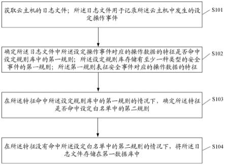 一种日志处理方法、装置、电子设备及存储介质与流程