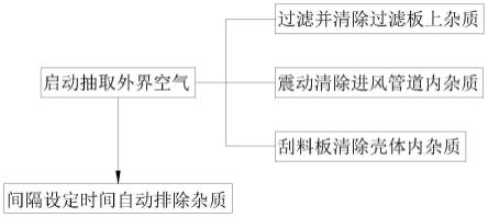 一种软岩地质矿井底板除尘方法与流程