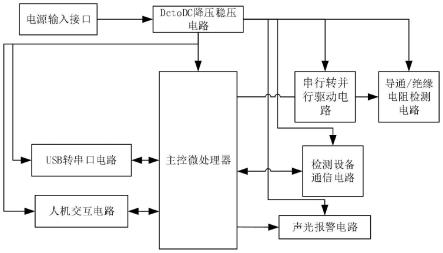 一种多芯线缆的测试系统及其测试装置的制作方法