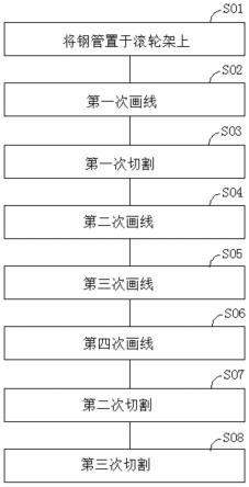 导管架直径2米以上的导管腿斜口切割和开坡口的方法与流程