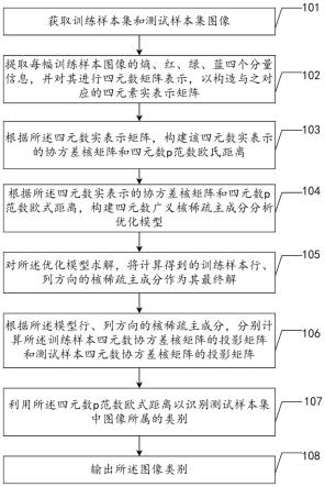 一种图像识别方法、系统和存储介质与流程