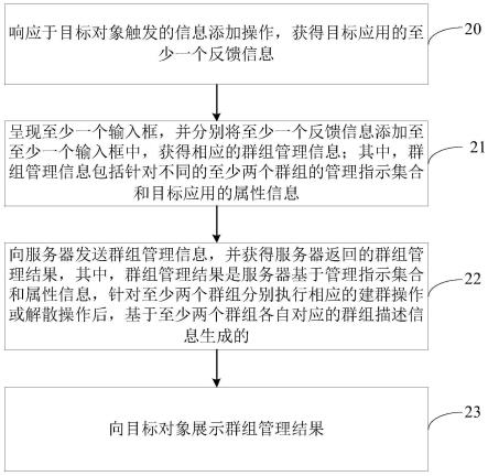 一种群组管理方法、装置、电子设备及存储介质与流程