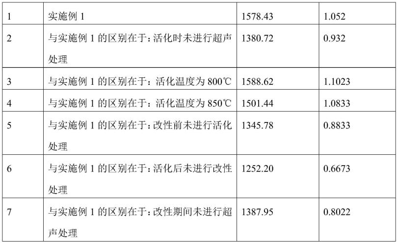 1-氨基蒽醌还原废水的处理方法与流程