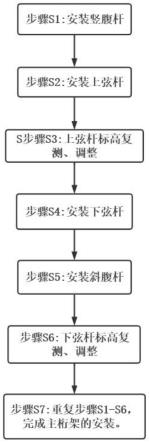 一种钢桁梁桥的主桁架安装方法与流程