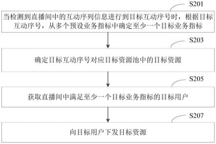 资源分配方法、装置、电子设备及存储介质与流程