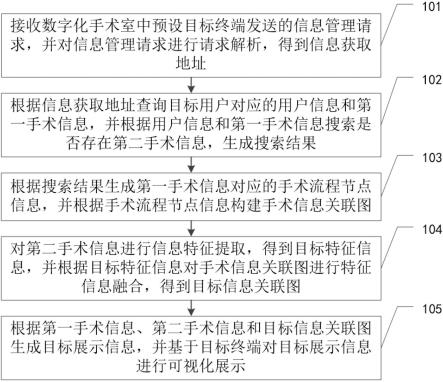 基于数字化手术室的信息管理方法及系统与流程