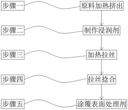 高强度石英纤维织物及其制备方法与流程