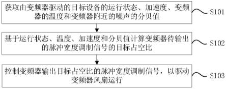 一种变频器风扇控制方法、装置、设备及存储介质与流程