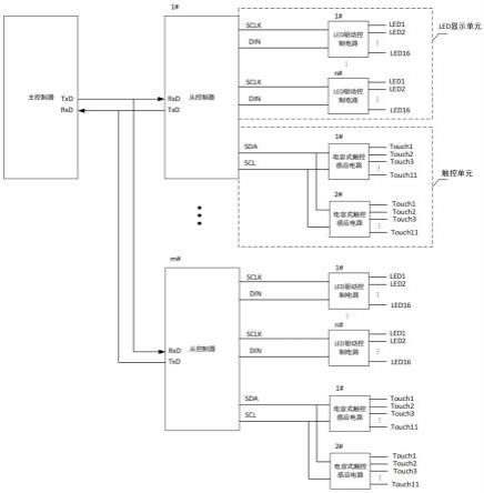 一种触摸按键与LED显示集成驱动电路的制作方法