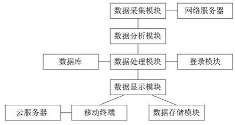 计算机大数据存储系统的制作方法