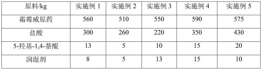 一种霜霉威盐酸盐可溶性液剂及其生产工艺的制作方法