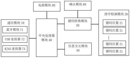 一种触觉认知检测设备及检测方法与流程