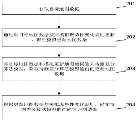 差分算法模型的评测、确定更新地图数据的方法及装置与流程