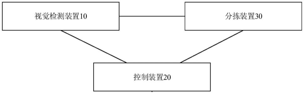 基于机器视觉的轴向整流二极管检测与分拣系统和方法