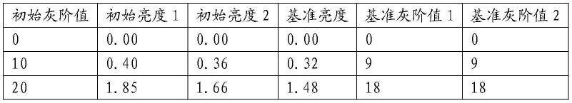 显示设备亮度均匀性校正方法及校正装置与流程