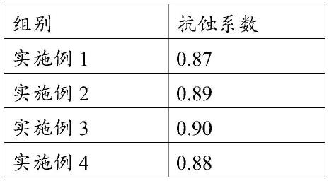 一种复合金属模板、其制备方法、使用方法及混凝土与流程