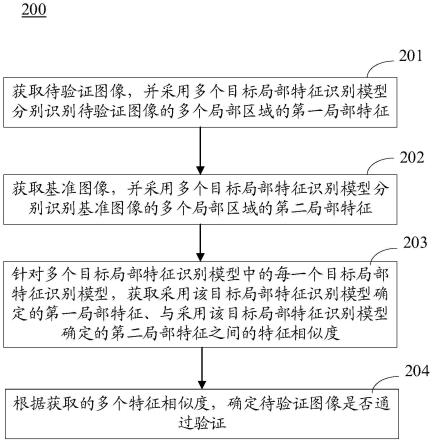 用于验证图像的方法和装置与流程