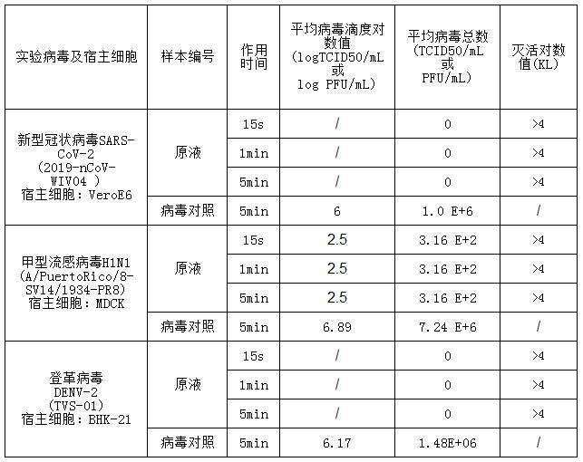 一种皮肤黏膜消毒喷雾剂及其制备方法与流程