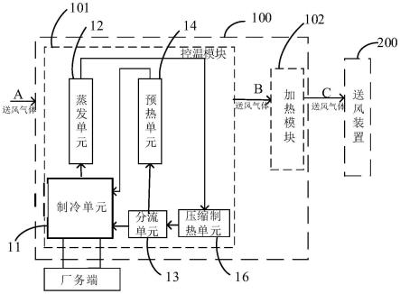 冷媒热量回收控温装置及温度控制设备的制作方法