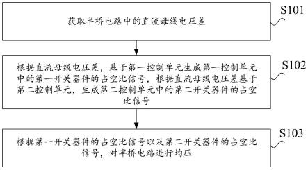 均压控制方法、装置、电子设备及存储介质与流程