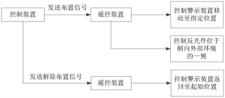 车辆警示模组和车辆的制作方法