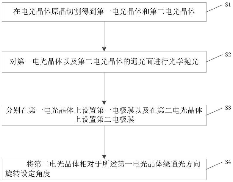 一种电光调Q晶体器件、制备方法及电光调Q激光器