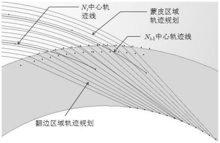 一种大角度蒙皮翻边复材壳体轨迹设计及后处理方法与流程