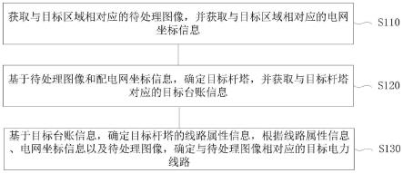 应用于电网的巡视图像处理方法、装置、设备及介质与流程