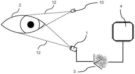 眼睛跟踪设备、眼睛跟踪方法和计算机可读介质与流程