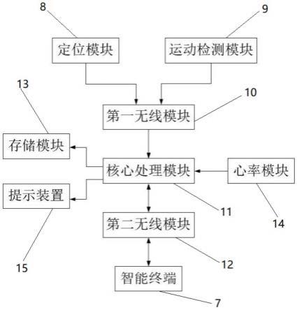 一种适用于校园学生的健康运动监测系统及使用方法与流程