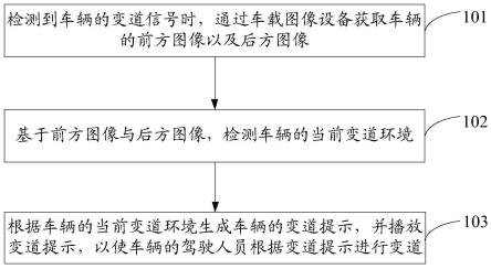 车辆驾驶提示方法、装置、电子设备及存储介质与流程